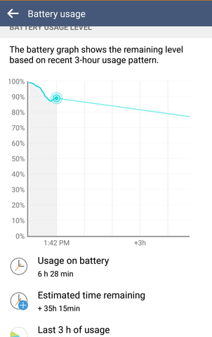 Battery usage stats with an extended battery