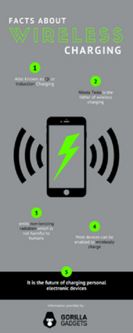 Facts about wireless charging