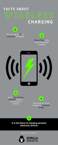 What is Qi Wireless Charging